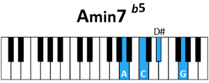 draw 4 - A minor 7 flatted 5 Chord